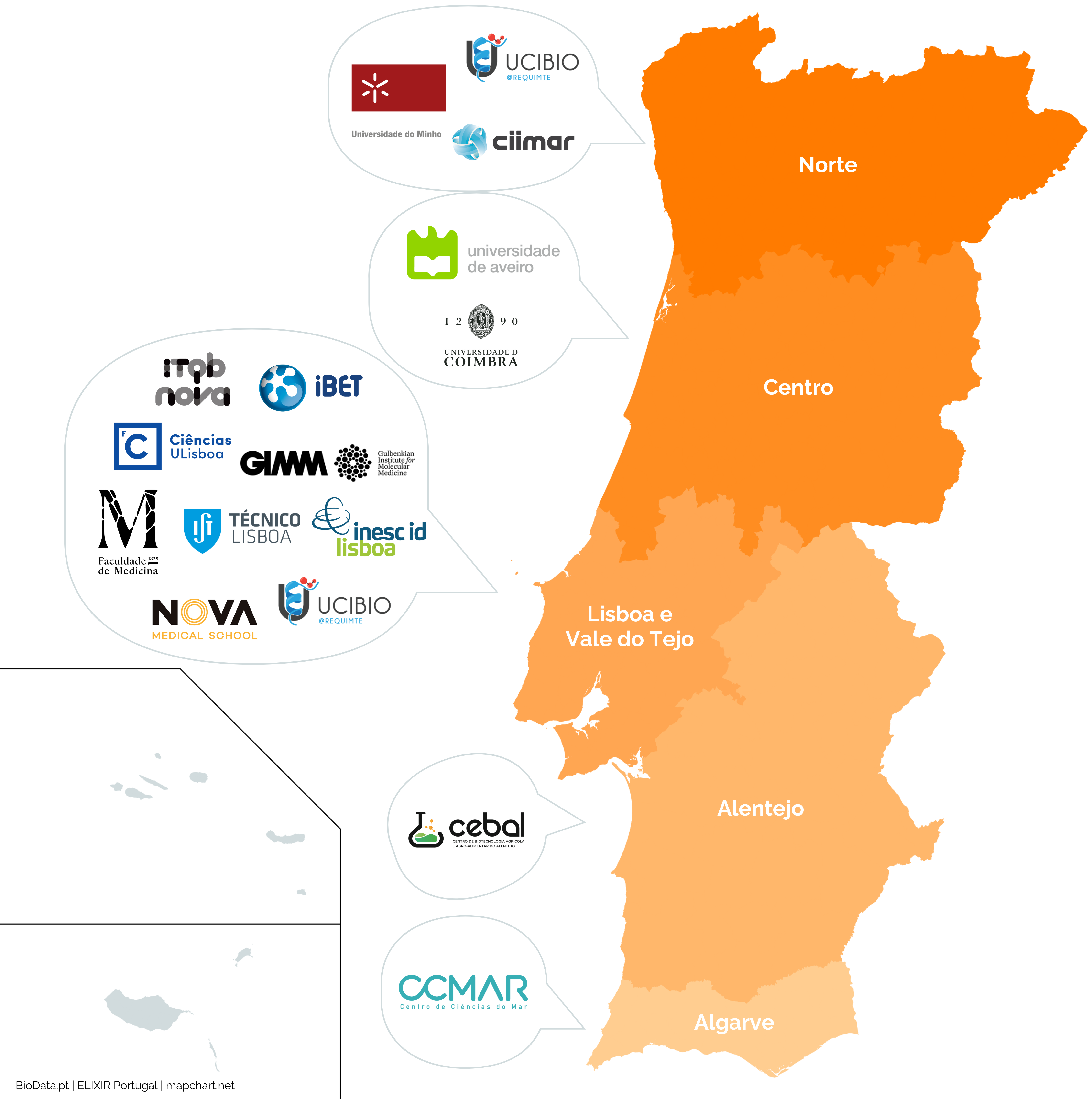 Map of BioData.pt associates in Portugal