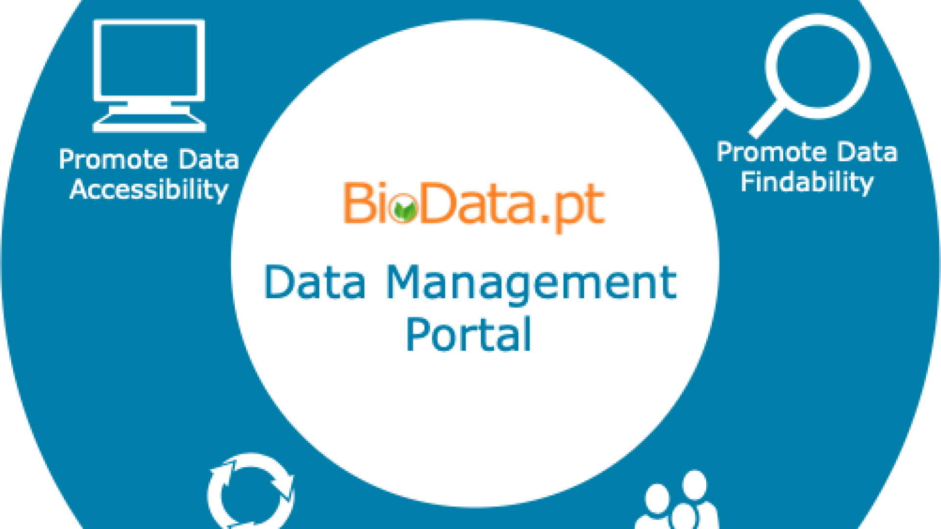 BioData.pt Data Management Portal offer