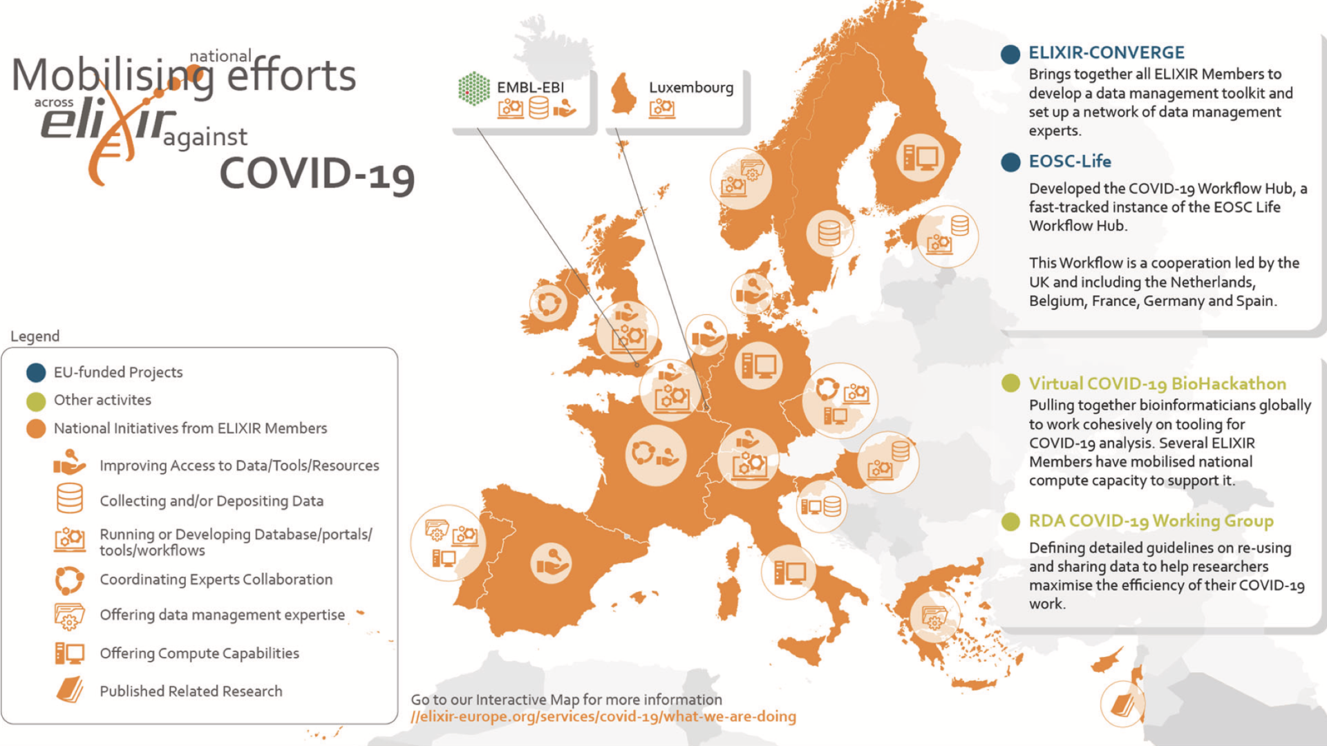 Map of ELIXIR's COVID-19 mobilising efforts