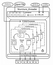 Structure_threader